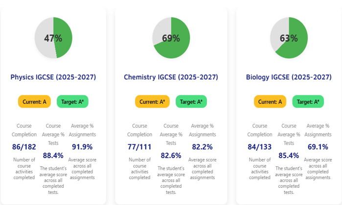 Result 4